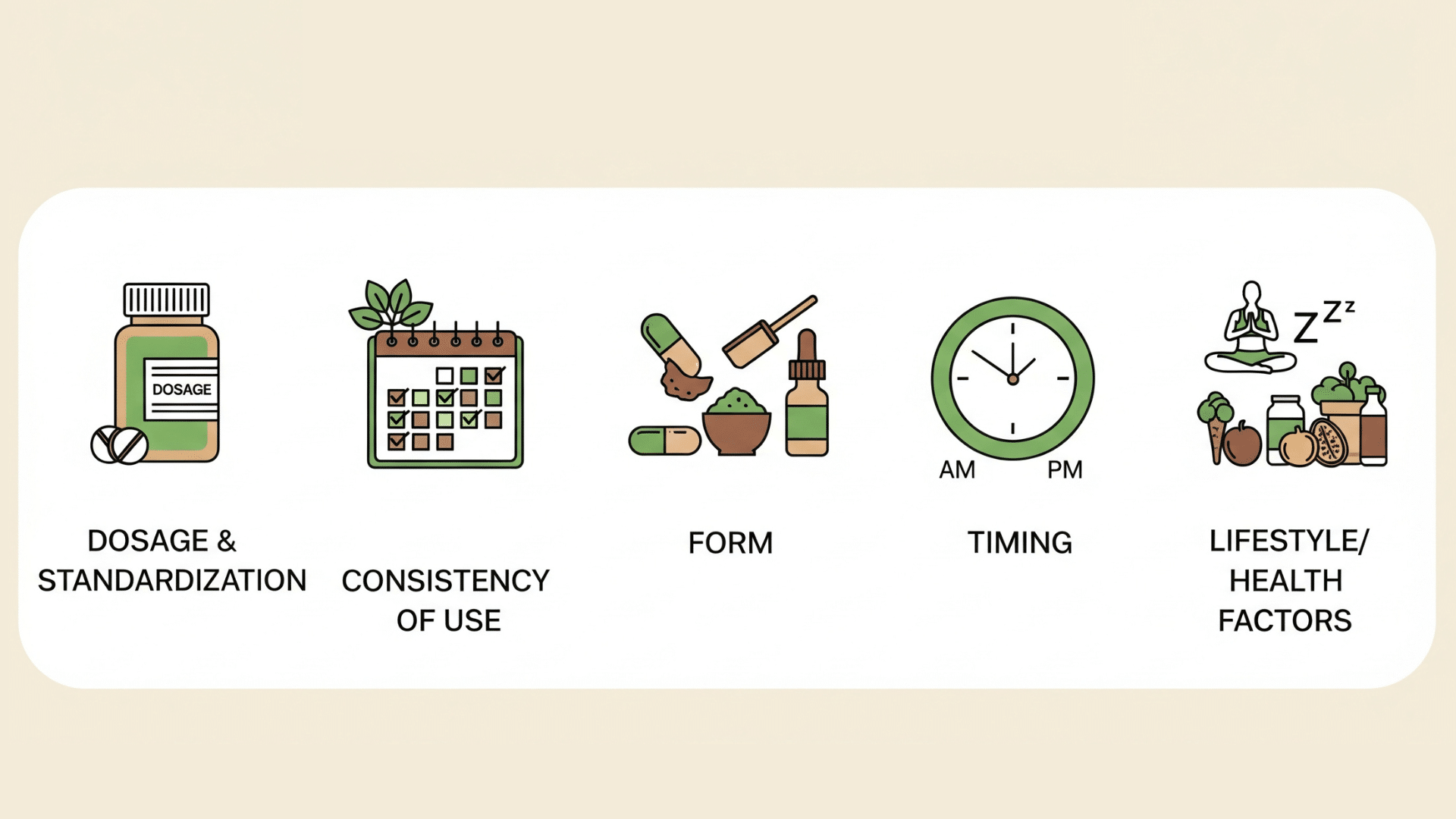 Factors That Affect Your Timeline